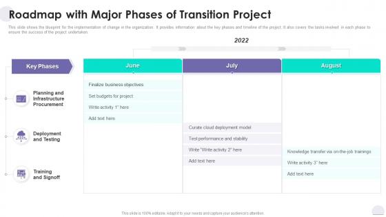 Project Solution Deployment Plan Roadmap With Major Phases Of Transition Project