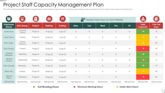 Project staff capacity management plan
