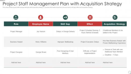 Project staff management plan with acquisition strategy