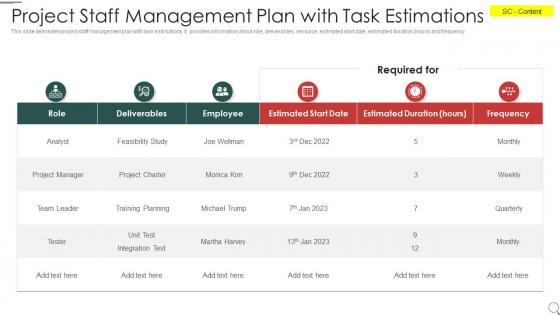 Project staff management plan with task estimations