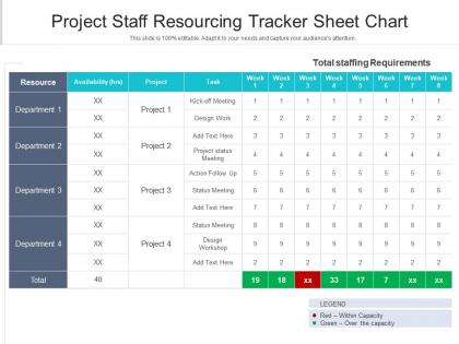 Project staff resourcing tracker sheet chart