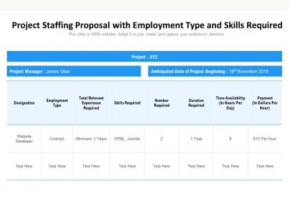 Project staffing proposal with employment type and skills required