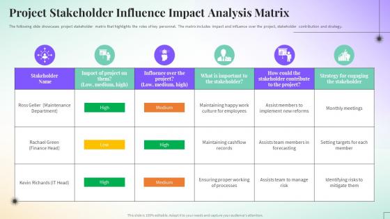 Project Stakeholder Influence Impact Analysis Matrix