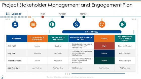 Project Stakeholder Management And Engagement Plan Communication Management Bundle
