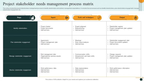 Project Stakeholder Needs Management Process Matrix