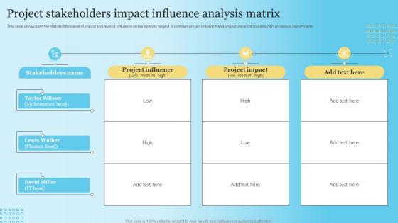 Project Stakeholders Impact Influence Analysis Matrix