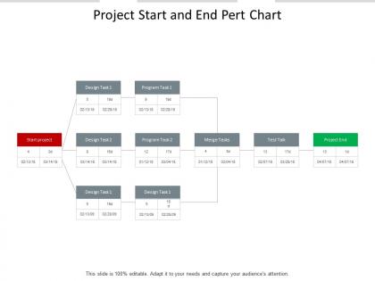 Project start and end pert chart