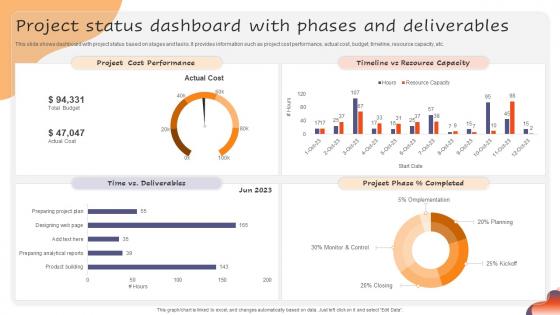 Project Status Dashboard With Phases And Deliverables