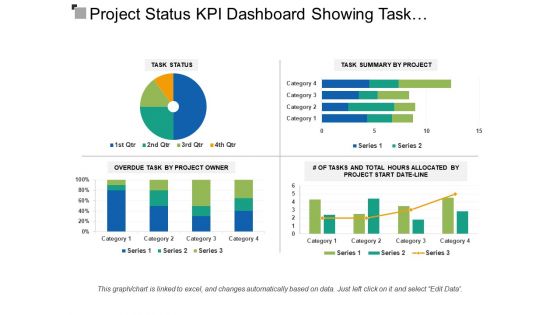 Project status kpi dashboard showing task summary
