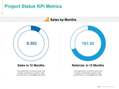 Project status kpi metrics finance ppt powerpoint presentation inspiration infographics