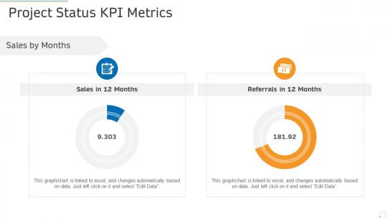 Project status kpi metrics production management ppt powerpoint portfolio samples