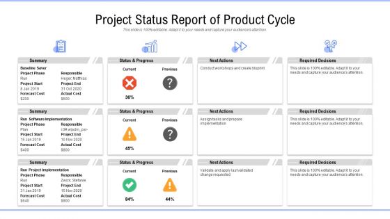 Project status report of product cycle