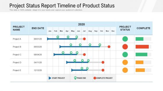 Project status report timeline of product status
