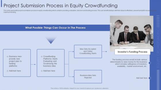 Project Submission Process In Equity Crowdfunding