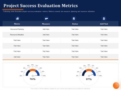 Project success evaluation metrics m1061 ppt powerpoint presentation file grid