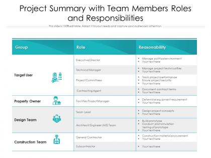 Project summary with team members roles and responsibilities