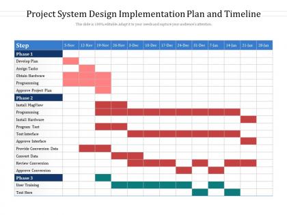 Project system design implementation plan and timeline