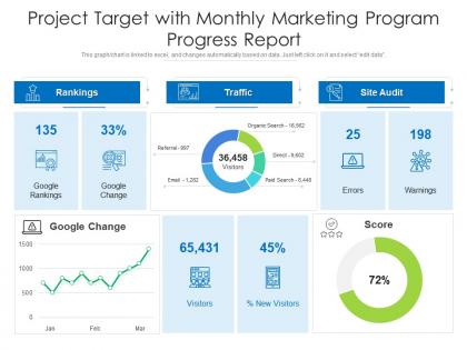 Project target with monthly marketing program progress report