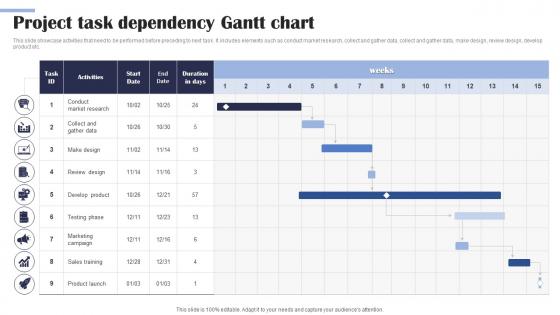 Project Task Dependency Gantt Chart