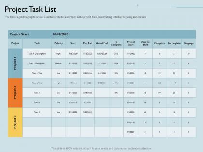 Project task list actual m1802 ppt powerpoint presentation ideas templates