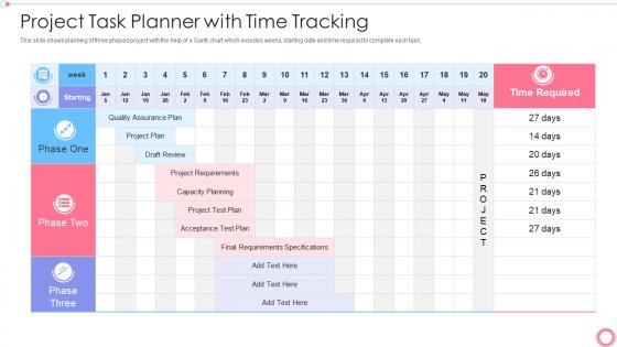 Project task planner with time tracking