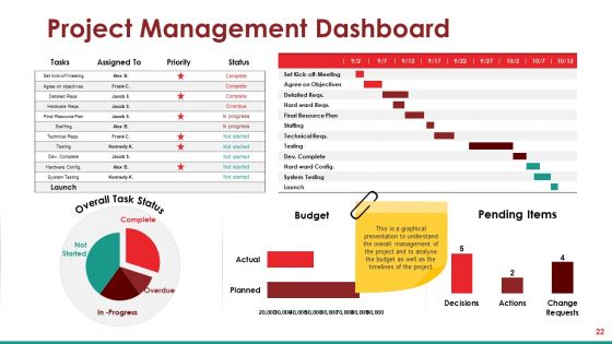 Project Task Powerpoint Presentation Slides | Presentation Graphics ...
