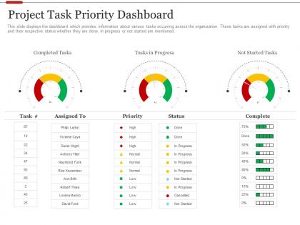 Project task priority dashboard strategic initiatives prioritization methodology stakeholders