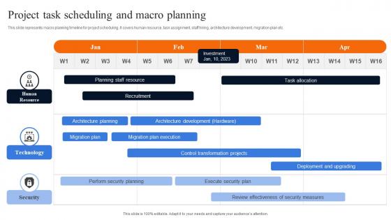Project Task Scheduling And Macro Planning