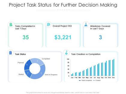 Project task status for further decision making