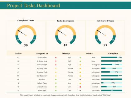 Project tasks dashboard ppt powerpoint presentation icon guide