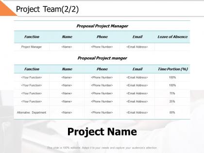 Project team 2 2 ppt powerpoint presentation gallery background images