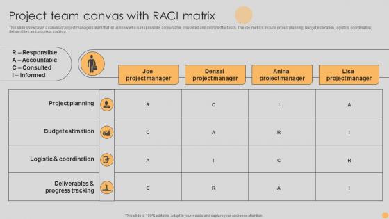 Project Team Canvas With RACI Matrix