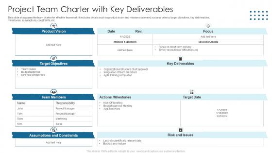 Project Team Charter With Key Deliverables