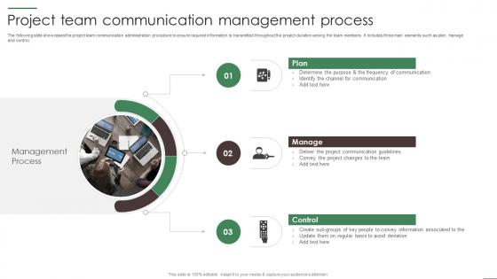 Project Team Communication Management Process