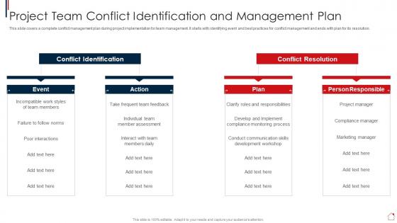 Project Team Conflict Identification And Risk Assessment And Mitigation Plan