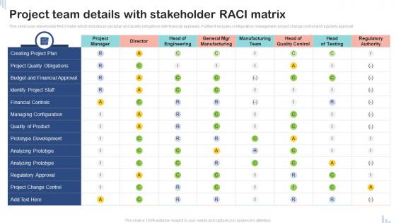 Project Team Details With Stakeholder RACI Matrix