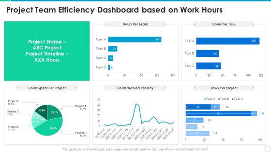 Project Team Efficiency Dashboard Based On Work Hours