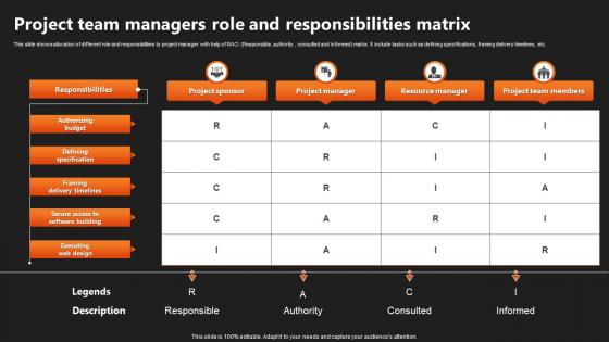 Project Team Managers Role And Responsibilities Matrix