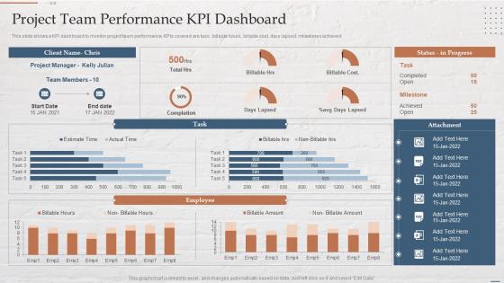 Project Team Performance Kpi Dashboard Funding Options For Real Estate Developers