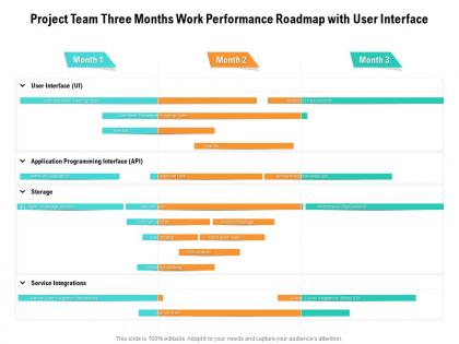 Project team three months work performance roadmap with user interface