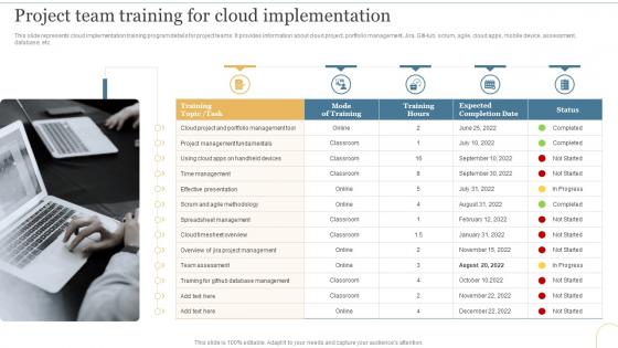 Project Team Training For Cloud Implementation Deploying Cloud To Manage