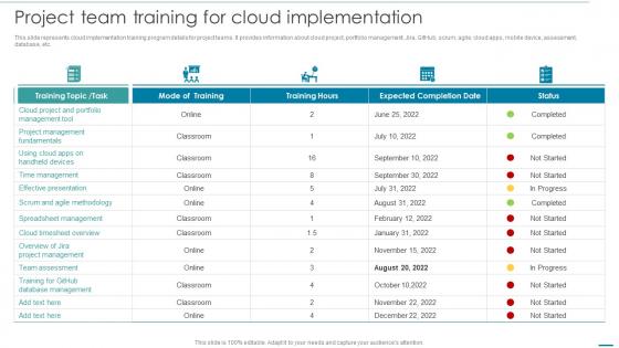 Project Team Training For Cloud Implementation Integrating Cloud Systems