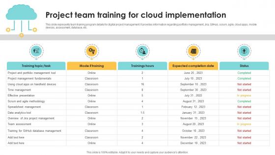 Project Team Training For Cloud Implementation Navigating The Digital Project Management PM SS