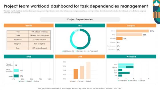 Project Team Workload Dashboard For Task Dependencies Management