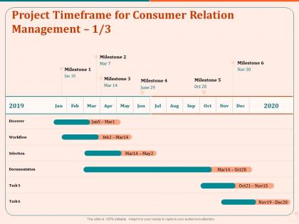 Project timeframe for consumer relation management milestone ppt gallery