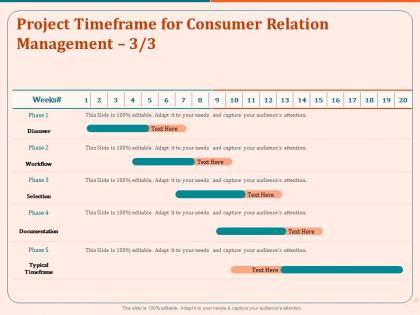 Project timeframe for consumer relation management selection ppt layouts
