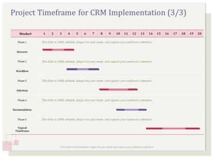 Project timeframe for crm implementation discover ppt topics