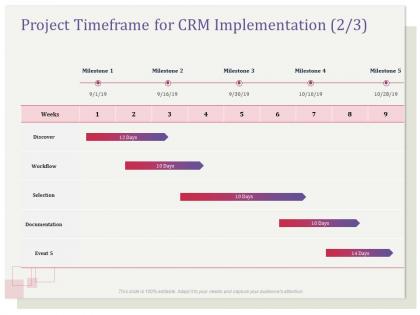 Project timeframe for crm implementation documentation ppt file display