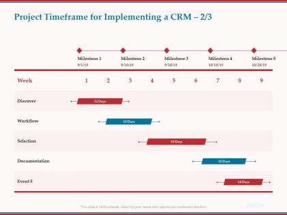 Project timeframe for implementing a crm discover ppt powerpoint presentation gallery