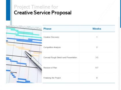 Project timeline for creative service proposal ppt powerpoint presentation file deck
